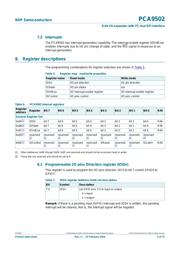 PCA9502BS,151 datasheet.datasheet_page 5