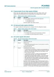 PCA9502BS,151 datasheet.datasheet_page 6