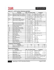 IRFH7914TRPBF datasheet.datasheet_page 2