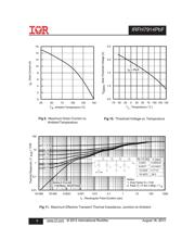 IRFH7914TR2PBF 数据规格书 5