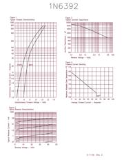 1N6392 datasheet.datasheet_page 2