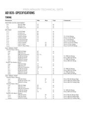 AD1835 datasheet.datasheet_page 4