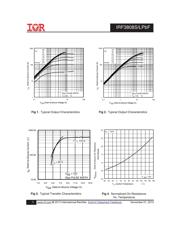 IRF3808STRRPBF datasheet.datasheet_page 3