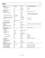 AD7191 datasheet.datasheet_page 4