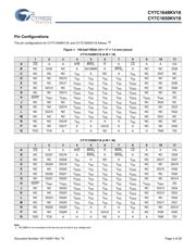 CY7C1648KV18-400BZXC datasheet.datasheet_page 4