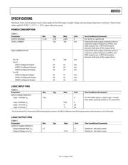 AD9553/PCBZ datasheet.datasheet_page 3