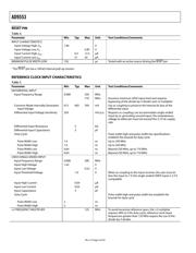 AD9553/PCBZ datasheet.datasheet_page 4