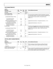 AD9553/PCBZ datasheet.datasheet_page 5