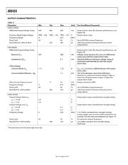 AD9553/PCBZ datasheet.datasheet_page 6