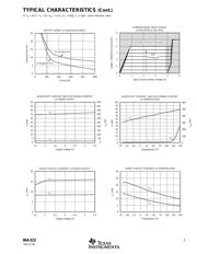 INA322EA2K5G4 datasheet.datasheet_page 5