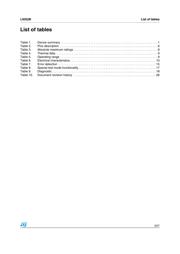 L9352B-TR-LF datasheet.datasheet_page 3