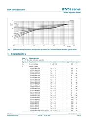 BZV55-C4V7,115 datasheet.datasheet_page 3