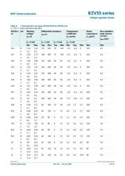 BZV55-C4V7,115 datasheet.datasheet_page 4