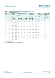 BZV55-C4V7,115 datasheet.datasheet_page 5