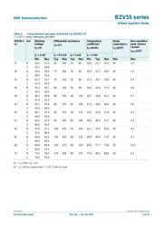 BZV55-C4V7,115 datasheet.datasheet_page 6