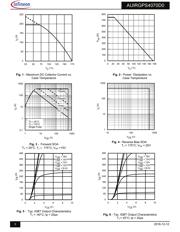 AUIRGPS4070D0 datasheet.datasheet_page 3