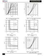 AUIRGPS4070D0 datasheet.datasheet_page 4