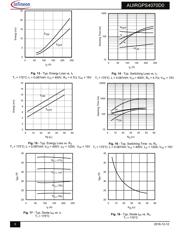 AUIRGPS4070D0 datasheet.datasheet_page 5