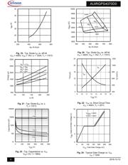 AUIRGPS4070D0 datasheet.datasheet_page 6