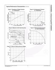 FCH023N65S3_F155 datasheet.datasheet_page 5