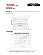 JANS1N6642US datasheet.datasheet_page 3
