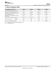 LM5035CSQ/NOPB datasheet.datasheet_page 3