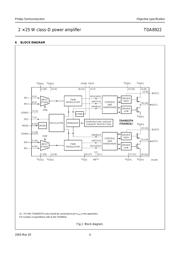 TDA8922 datasheet.datasheet_page 4