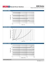 82104C datasheet.datasheet_page 2