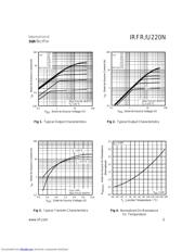 IRFU220N datasheet.datasheet_page 3