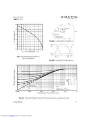 IRFU220N datasheet.datasheet_page 5