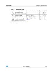 STV270N4F3 datasheet.datasheet_page 5