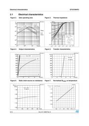 STV270N4F3 datasheet.datasheet_page 6