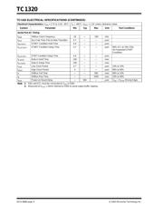 TC1320EOA datasheet.datasheet_page 4
