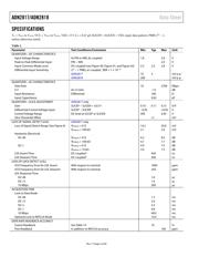 ADN2817ACPZ-RL7 datasheet.datasheet_page 4