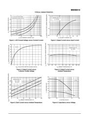 MOCD213 datasheet.datasheet_page 3