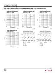 LT3502AEMS#PBF datasheet.datasheet_page 6