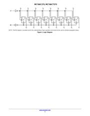 MC74ACT273NG datasheet.datasheet_page 2