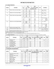 MC74ACT273NG datasheet.datasheet_page 4