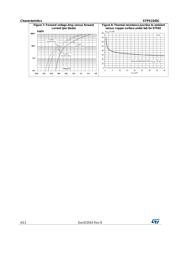 STPS1545CB-TR datasheet.datasheet_page 4