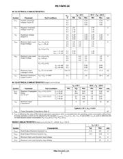 MC74VHC14DTR2 datasheet.datasheet_page 3