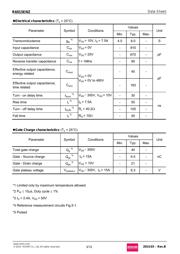 R6015ENZC8 datasheet.datasheet_page 3