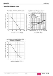 R6015ENZC8 datasheet.datasheet_page 5