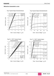 R6015ENZC8 datasheet.datasheet_page 6