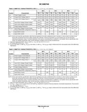 MC100EP210SFA datasheet.datasheet_page 4