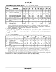 MC100EP210SFA datasheet.datasheet_page 5