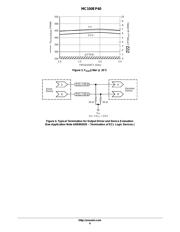 MC100EP210SFA datasheet.datasheet_page 6