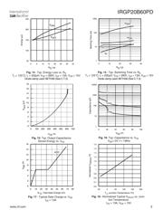 IRGP20B60PDPBF 数据规格书 5