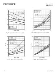 IRGP20B60PDPBF 数据规格书 6