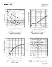 IRLR3103 数据规格书 4