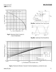 IRLR3103 数据规格书 5